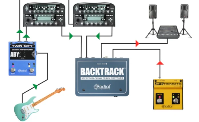 Lead, Rhythm, Backing Track Là Gì? Hiểu Đúng Vai Trò Trong Âm Nhạc Và ...