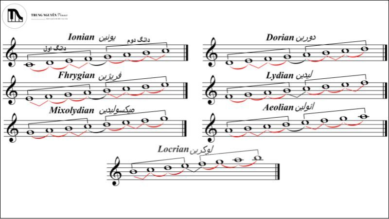 Lead Rythm Circuit Lead, Rhythm, Backing Track Là Gì? Hiểu Đúng Vai Trò Trong Âm Nhạc Và ...